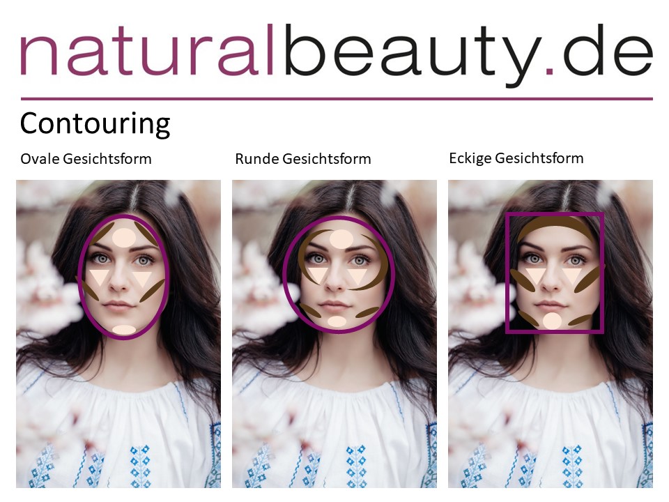 Contouring Gesicht